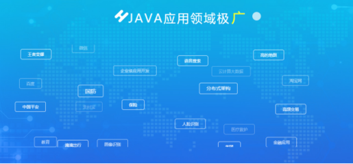 Java是否過時？新技術的興起與Java的韌性