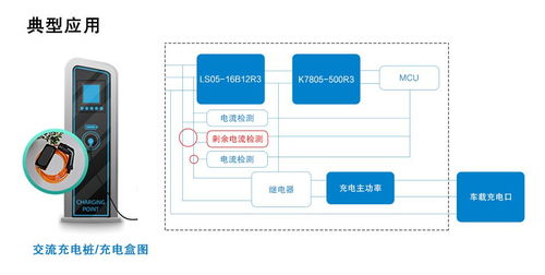小體積、廣應用 B型剩余電流檢測模組的軟硬件技術開發探索