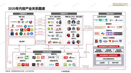 克勞銳2020年中國MCN行業發展研究白皮書 技術驅動的行業變革與機遇