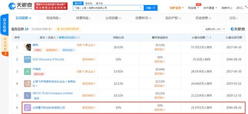 字節跳動關聯公司入股飛榴科技，加速布局服裝供應鏈與軟硬件技術開發領域