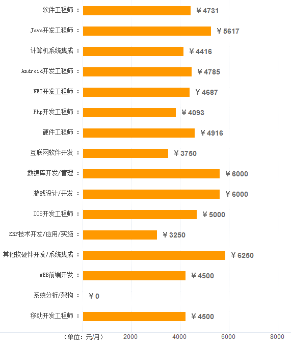 日照各行業平均工資發布，工資最高的竟然是這個崗位！